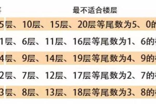 哪个楼层适合什么命住?楼层与命理的巧妙结合 哪个楼层适合什么命住?楼层与命理的巧妙结合