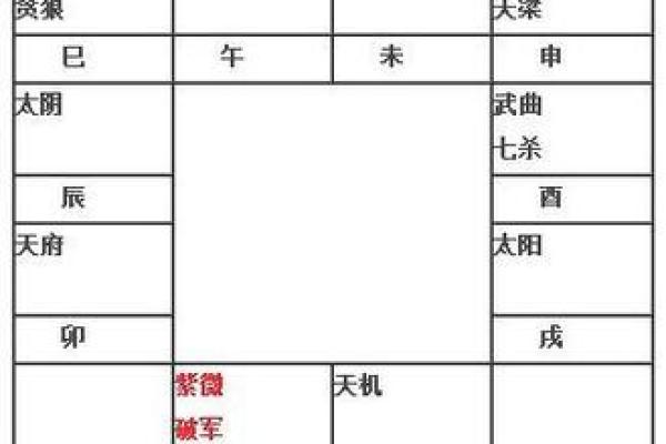 破军身主天机，揭秘命运背后的玄机与智慧