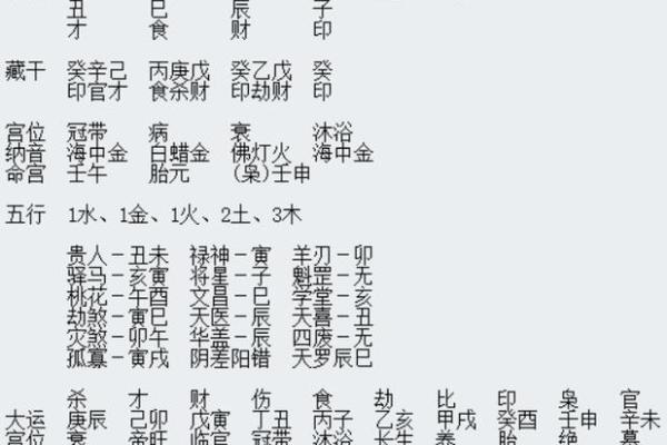 探索离命与乾命的婚配关系：命理中的和谐与平衡