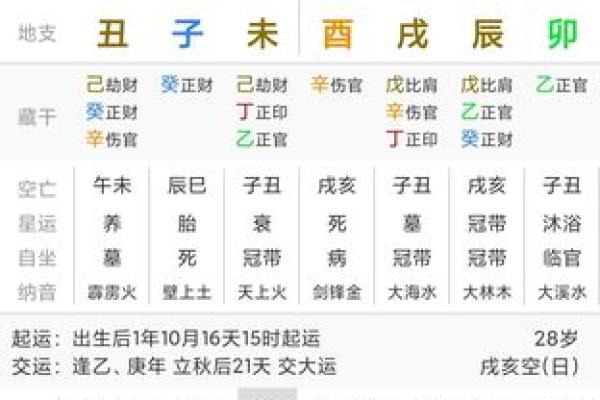 男命孤寡八字分析：探寻孤独命格背后的深意与转机
