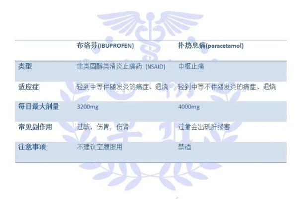 扑热息痛：一种常见药物的科学揭秘与使用注意事项
