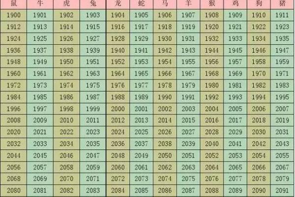 1981年出生的人命运解析：你是属于哪个五行的命格？