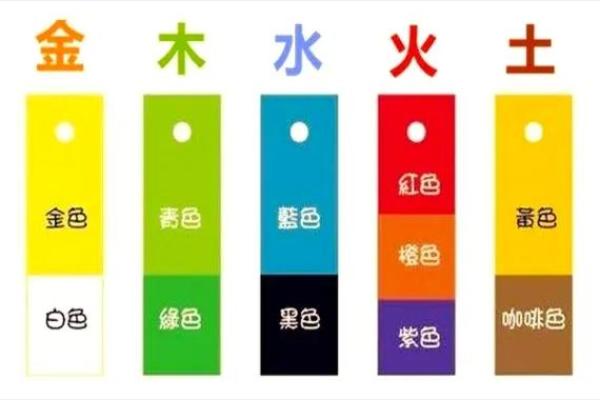 木命与火命的五行色彩：适合你的颜色选择之道