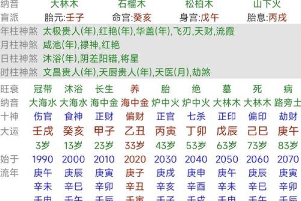 大林木命的最佳配对：与什么命最为合适？