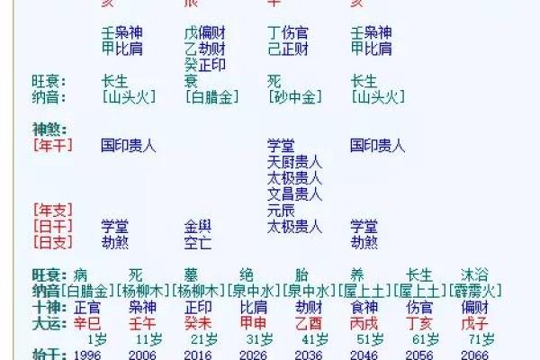 二命与三命的深厚智慧：命理中的秘密揭示