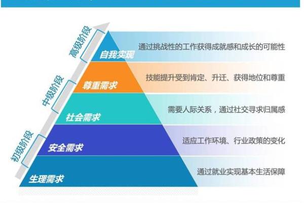 缺水命的职业选择:如何找到最适合的职业发展方向 缺水命的职业选择:如何找到最适合的职业发展方向