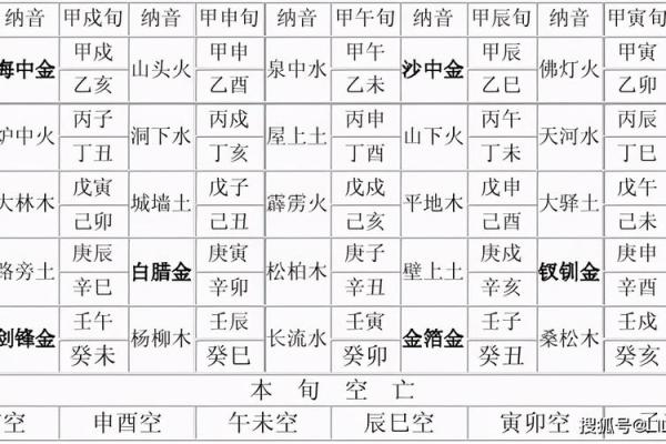 土命与金命:缺失与互补的深层探讨 土命与金命:缺失与互补的深层探讨