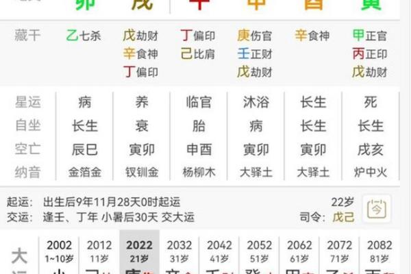 1980年出生女性的八字命理解析与人生运势探讨 1980年出生女性的八字命理解析与人生运势探讨