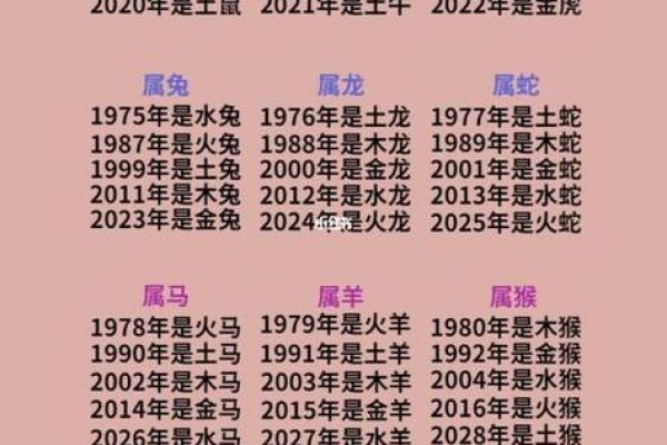 2003年出生的人五行分析及其命运特征 2003年出生的人五行分析及其命运特征