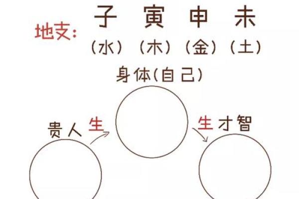 金命男女与木命孩子的完美结合，如何选择才能更幸福？