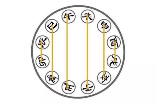 命理中的三合:揭秘三合命格带来的吉祥与好运 命理中的三合:揭秘三合命格带来的吉祥与好运