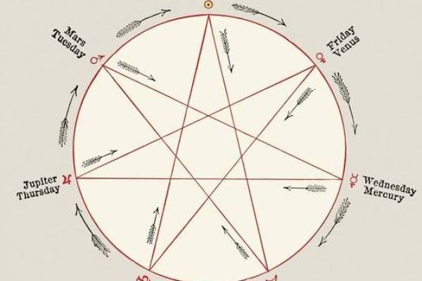 根据农历出生月份解析个人命运，揭示人生奥秘的秘密之旅！