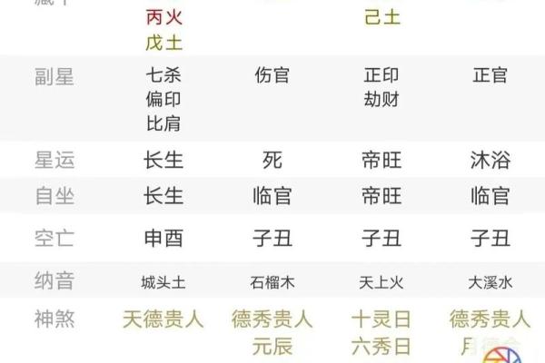 如何通过三命五命提升自身属性与运势的秘密