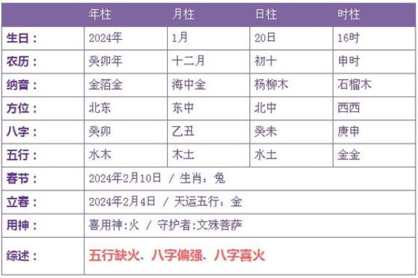 八四年出生的人命理解析：五行属性与性格特征