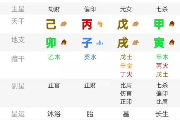 戊戌日柱女命与男命日柱的完美配对探秘