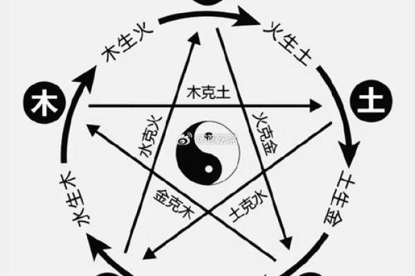 火命与其他命相配的最佳组合：上等婚姻的秘诀