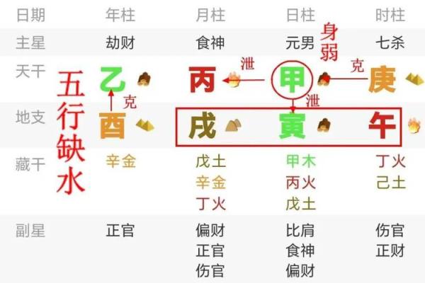 庚午乙酉丙戌丁酉：命理探寻中的五种元素交织之美
