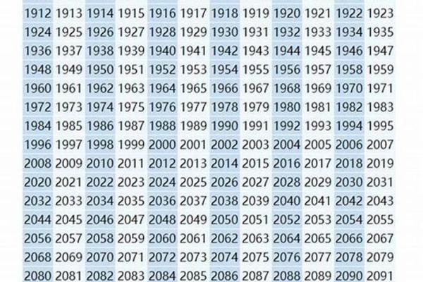 属鸡命理解析:1993年出生的你将如何影响人生走势? 属鸡命理解析:1993年出生的你将如何影响人生走势?