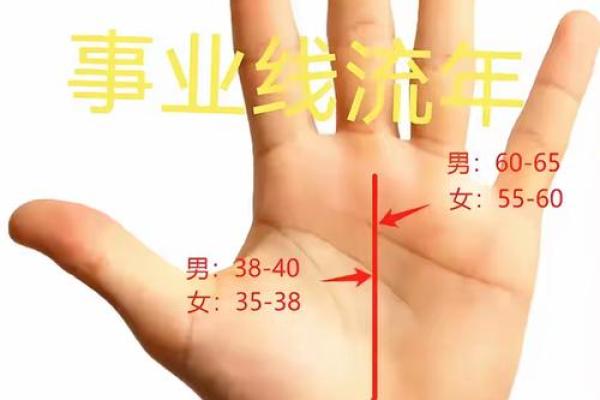 探寻拇指与富贵命之间的神秘关联，解密手相中的财富之路！