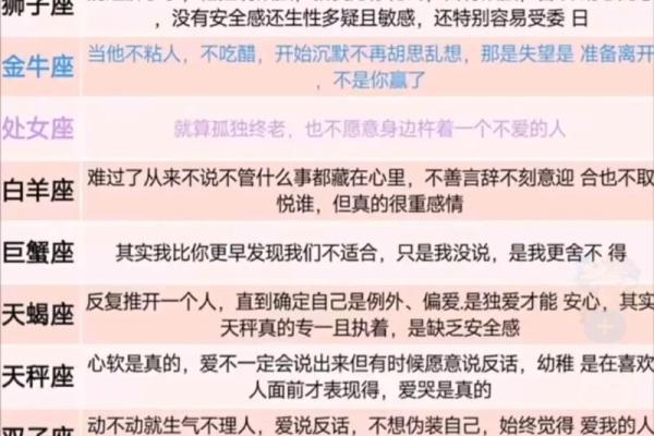 十二星座:命格解析与人生轨迹 十二星座:命格解析与人生轨迹