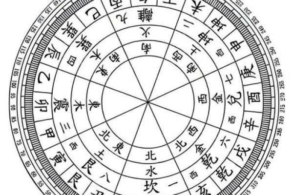 震卦命与最佳卦命配对，揭示人生成功之路的秘密！