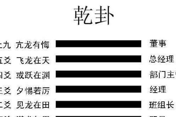 震卦命与最佳卦命配对，揭示人生成功之路的秘密！