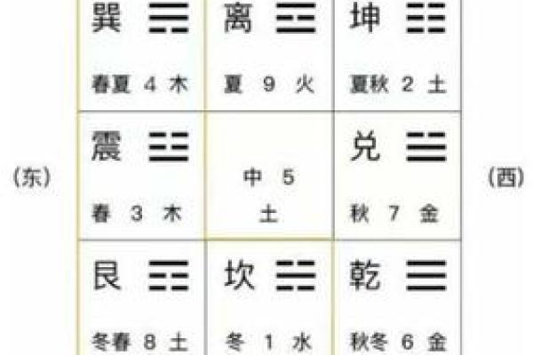 命卦解析:揭密东四命的神秘面纱与生活影响 命卦解析:揭密东四命的神秘面纱与生活影响