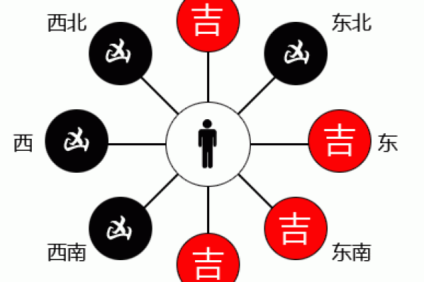 命卦解析:揭密东四命的神秘面纱与生活影响 命卦解析:揭密东四命的神秘面纱与生活影响