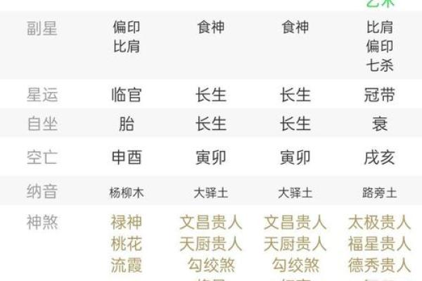 根据猪的出生时辰解析命运：你是命中注定的财富吗？