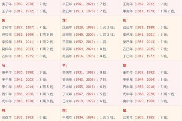 揭开87兔年命格的神秘面纱：你的命运在哪里？