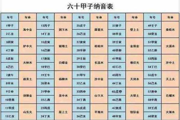探讨山头火命与木命的深刻联系与影响力