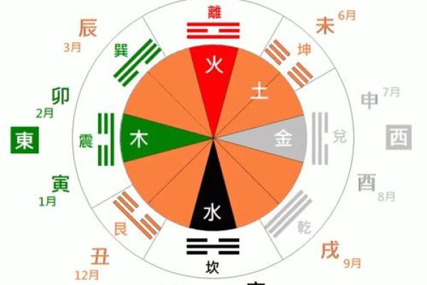 丁未丙申乙未命理解析:探索命运与个性之间的奥秘 丁未丙申乙未命理解析:探索命运与个性之间的奥秘
