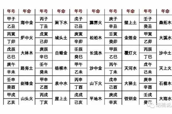 丁未丙申乙未命理解析:探索命运与个性之间的奥秘 丁未丙申乙未命理解析:探索命运与个性之间的奥秘