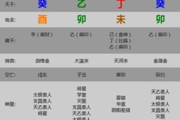 丙辰与丁巳：探究命理相生的奥秘与人生启示