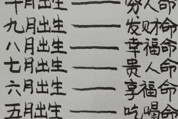享福命与福气命的区别：探索命运背后的深层含义