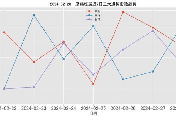 摩羯座：勤奋踏实的实干家，人生赢家的秘密解读