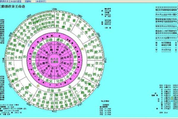 星盘中的男命与女命：揭示命运的奥秘与差异