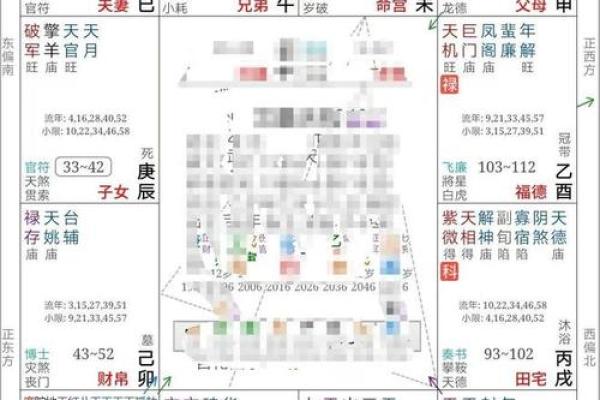 命宫解析：男命与女命的奇妙差异与深邃算法