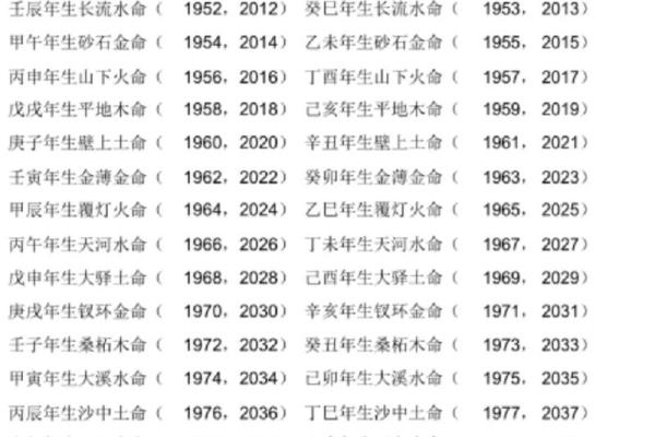 81年出生的人：缺什么命，适合什么名字？