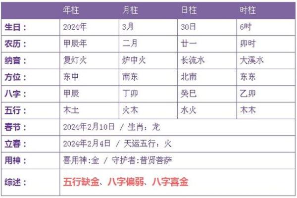 81年出生的人：缺什么命，适合什么名字？