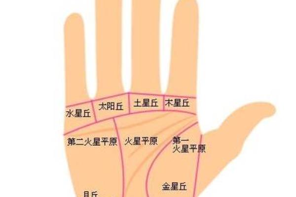 算命胸前有红点，解密你的命运与人生！