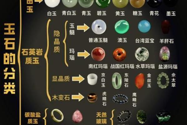 如何辨别自己是什么命理，探索命运的奥秘与智慧