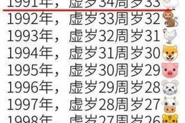 25虚岁鼠命解析:揭秘鼠年的命运与个性特征 25虚岁鼠命解析:揭秘鼠年的命运与个性特征