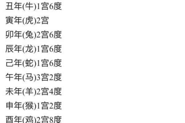 61岁生肖命运解析：生肖与命理的深度结合