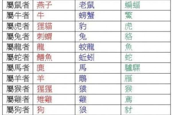 61岁生肖命运解析：生肖与命理的深度结合