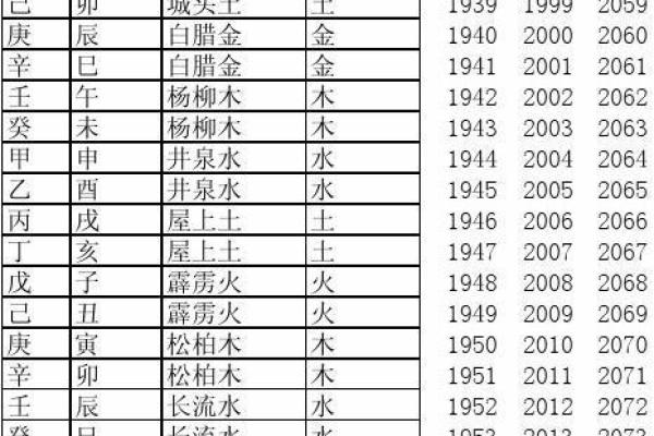 涧下水命之鼠的佩戴法则与运势提升秘笈