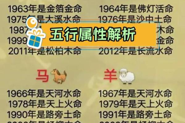 探秘五行火命：你不知道的命理奥秘与人生启示