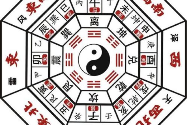 东四命适合什么朝向？揭秘风水与命理的完美结合
