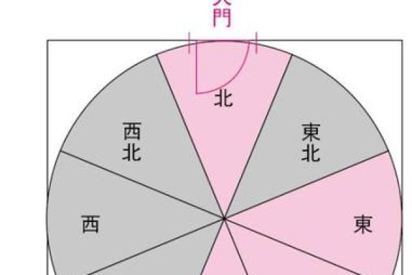 东四命适合什么朝向？揭秘风水与命理的完美结合