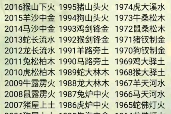 了解山头火命：如何补充缺失元素让生活更圆满